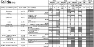 Cadro da contaminación en Galiza (clique para ampliar). Fonte: Ecoloxistas en Acción